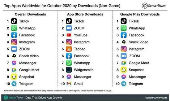 tiktok怎么在国内使用安卓系统 tiktok在国内使用安卓系统方法一览