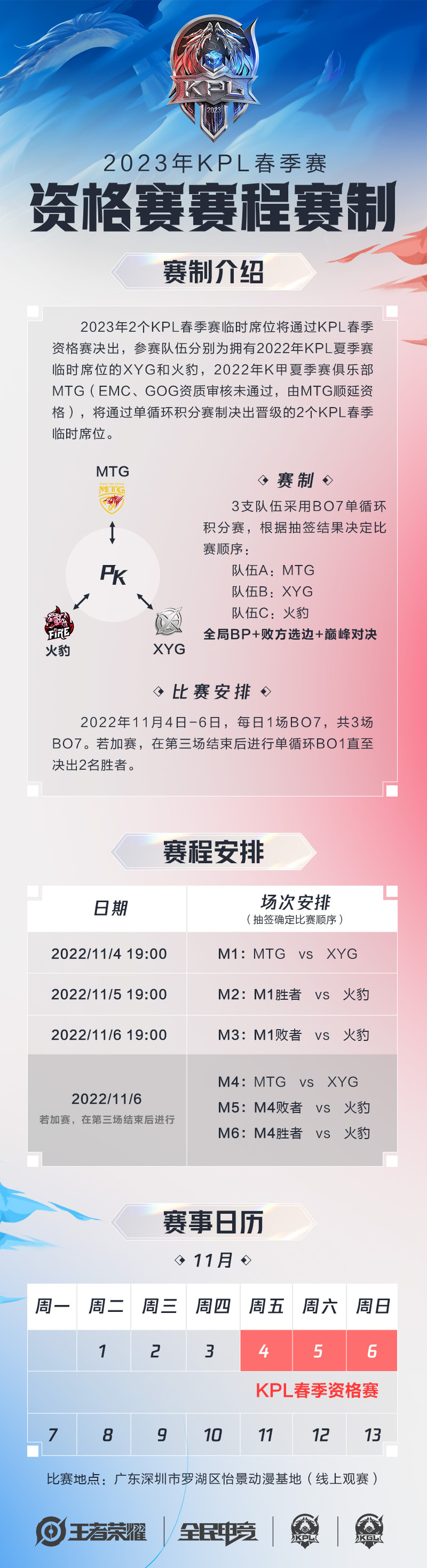王者荣耀2023KPL春季赛资格赛什么时候开始-2023KPL春季赛资格赛介绍